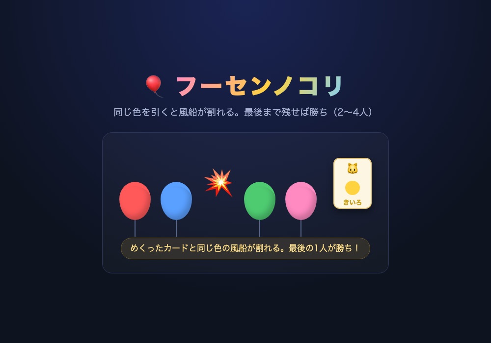 対戦ゲーム フーセンノコリ の画面