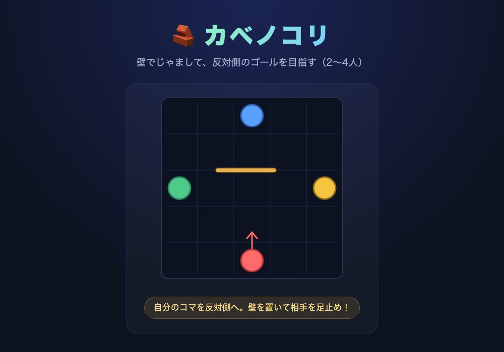 対戦ゲーム カベノコリ の画面
