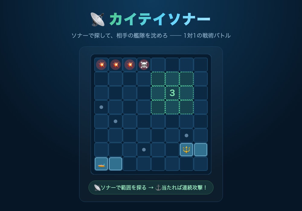 対戦ゲーム カイテイソナー の画面